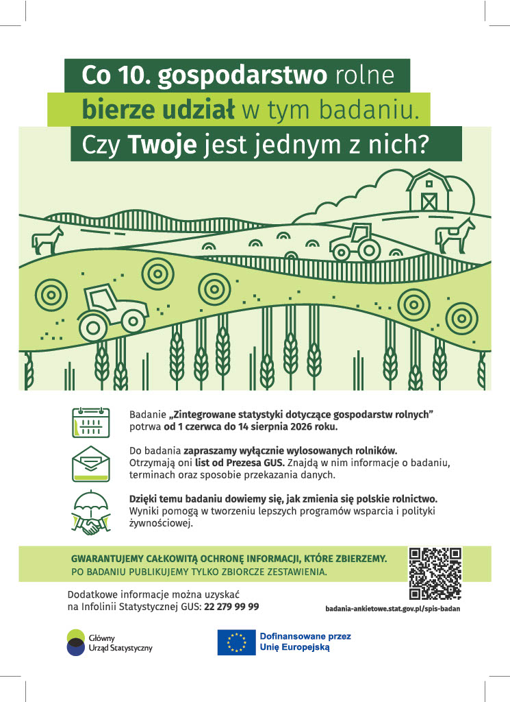 Zintegrowane statystyki dotyczące gospodarstw